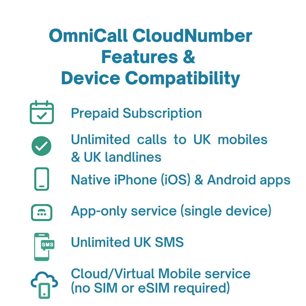 OmniCall CloudNumber - Prepaid Voice & Text-Only Cloud Mobile (VoIP) Services Subscription - 36 Months (Fixed Term)