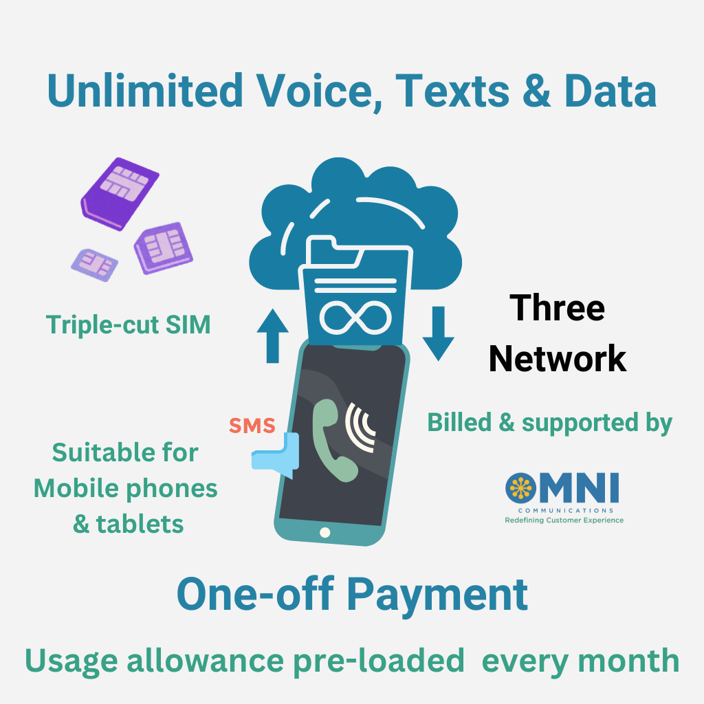 OmniCall Infinity-3 (Three) - Prepaid Unlimited Voice, Text & Data SIM - 12 Months