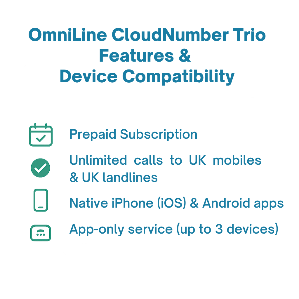 OmniLine CloudNumber Trio - Prepaid VoIP Digital Landline Subscription (App-only, three devices) - 36 Months (Fixed Term)