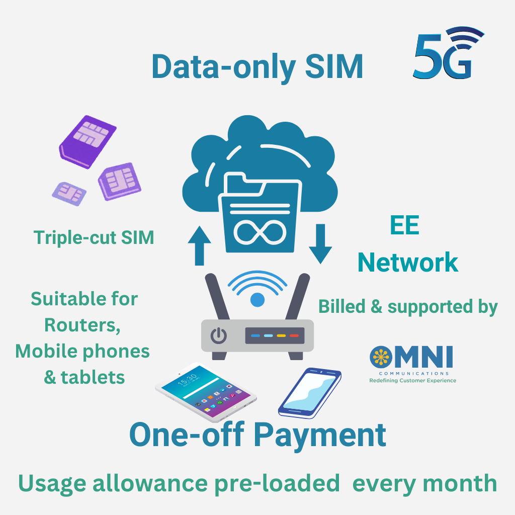 OmniStream Infinity-E (EE) - Prepaid Unlimited Data SIM - 6 Months