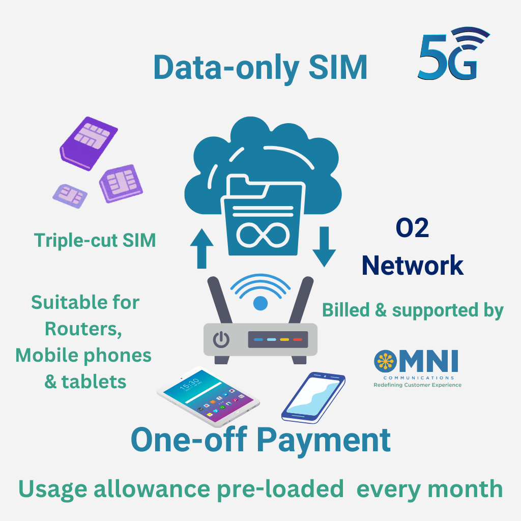 OmniStream Infinity-O (O2) - Prepaid 300GB Data SIM - 12 Months