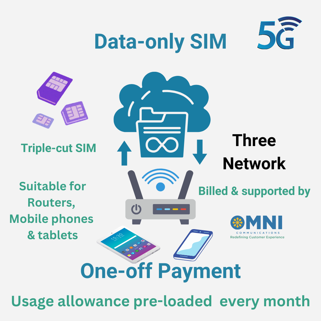 OmniStream Infinity-3 (Three) - Prepaid Unlimited Data SIM - 12 Months