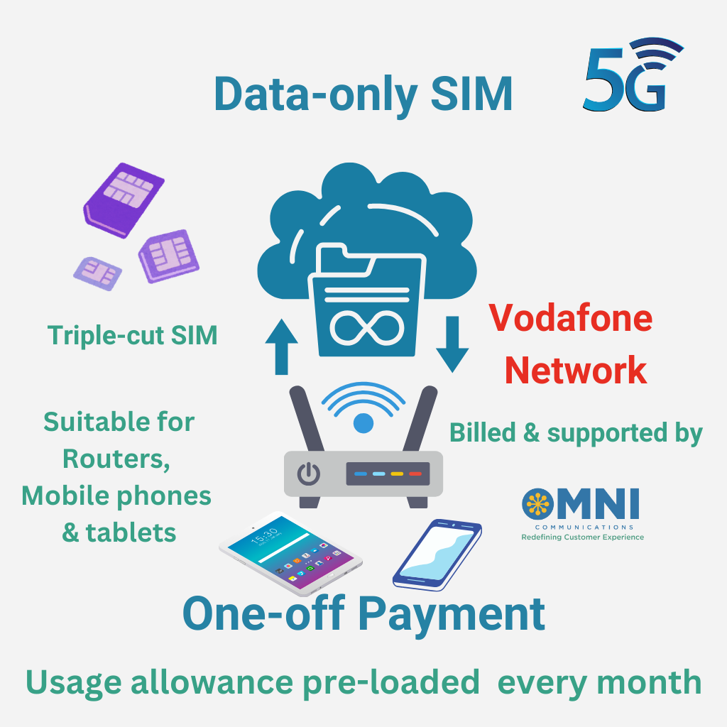 OmniStream Infinity-V (Vodafone) - Prepaid Unlimited Data SIM - 24 Months
