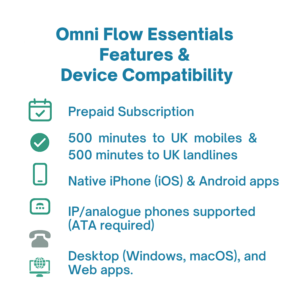 Omni Flow Essentials - Prepaid Cloud (VoIP) Phone System Subscription (Mobile, PC, Mac, Web & Deskphones) - 18 Months (Fixed Term)